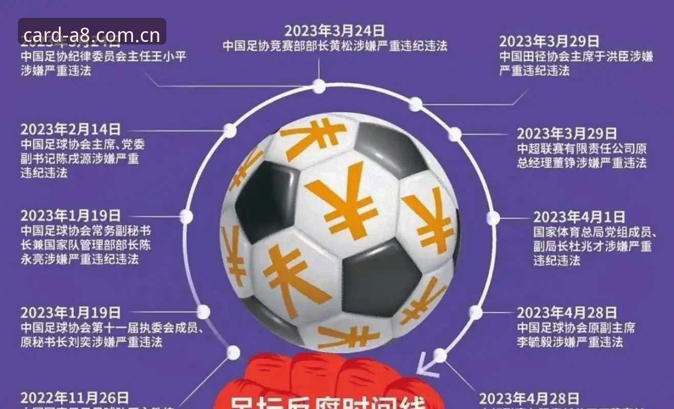 a8棋牌游戏官网 中国足协第三批禁足名单详解:65人受罚,行业整顿再升级